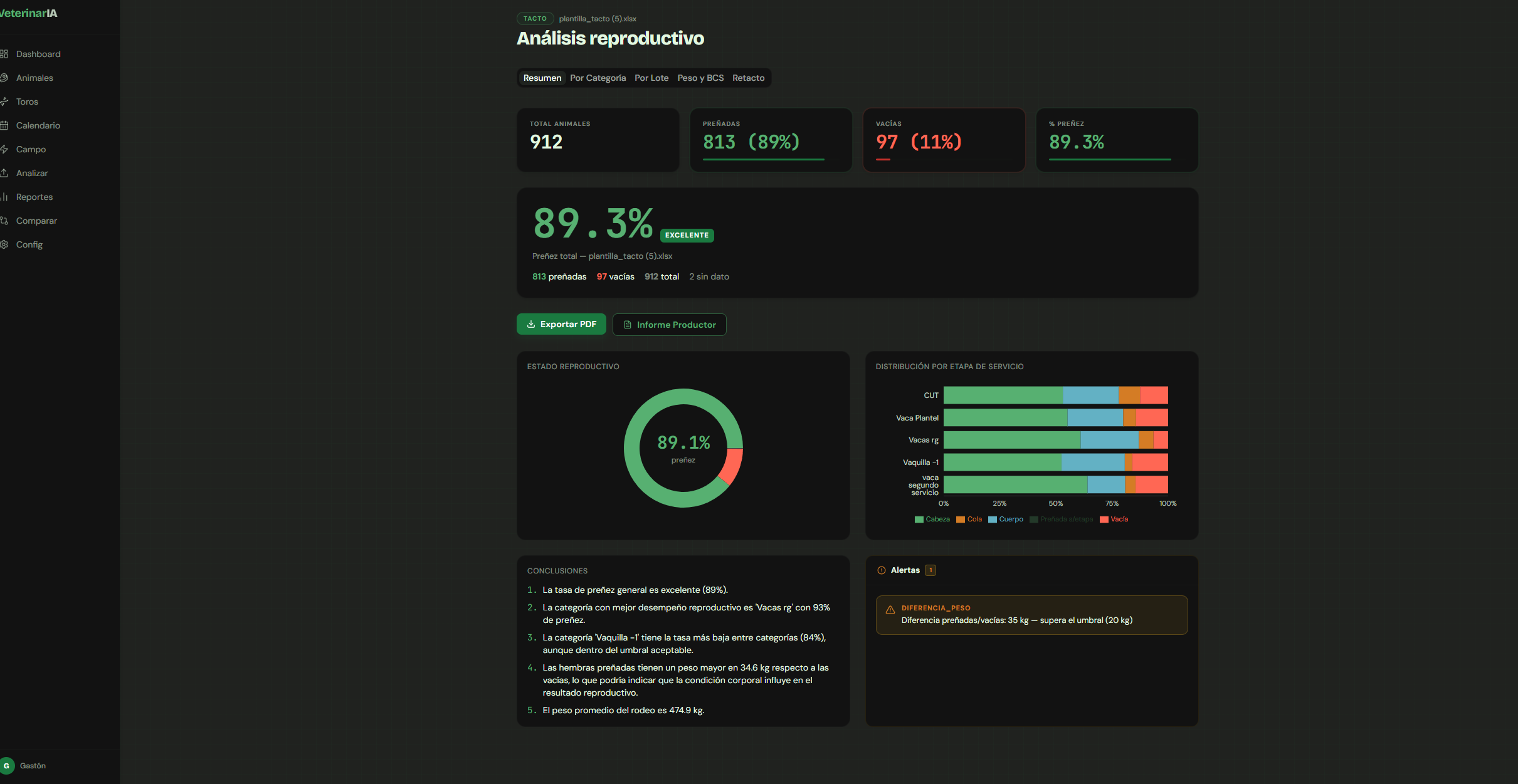 VeterinarIA — dashboard de análisis reproductivo